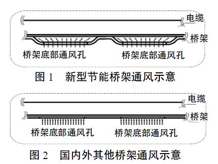 圖1 新型節(jié)能橋架通風(fēng)示意 圖2 國內(nèi)外其他橋架通風(fēng)示意 圖1 新型節(jié)能橋架通風(fēng)示意 圖2 國內(nèi)外其他橋架通風(fēng)示意